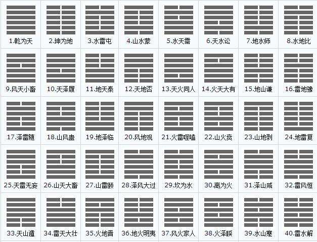 安卓六爻破解版免费黑科技软件大全