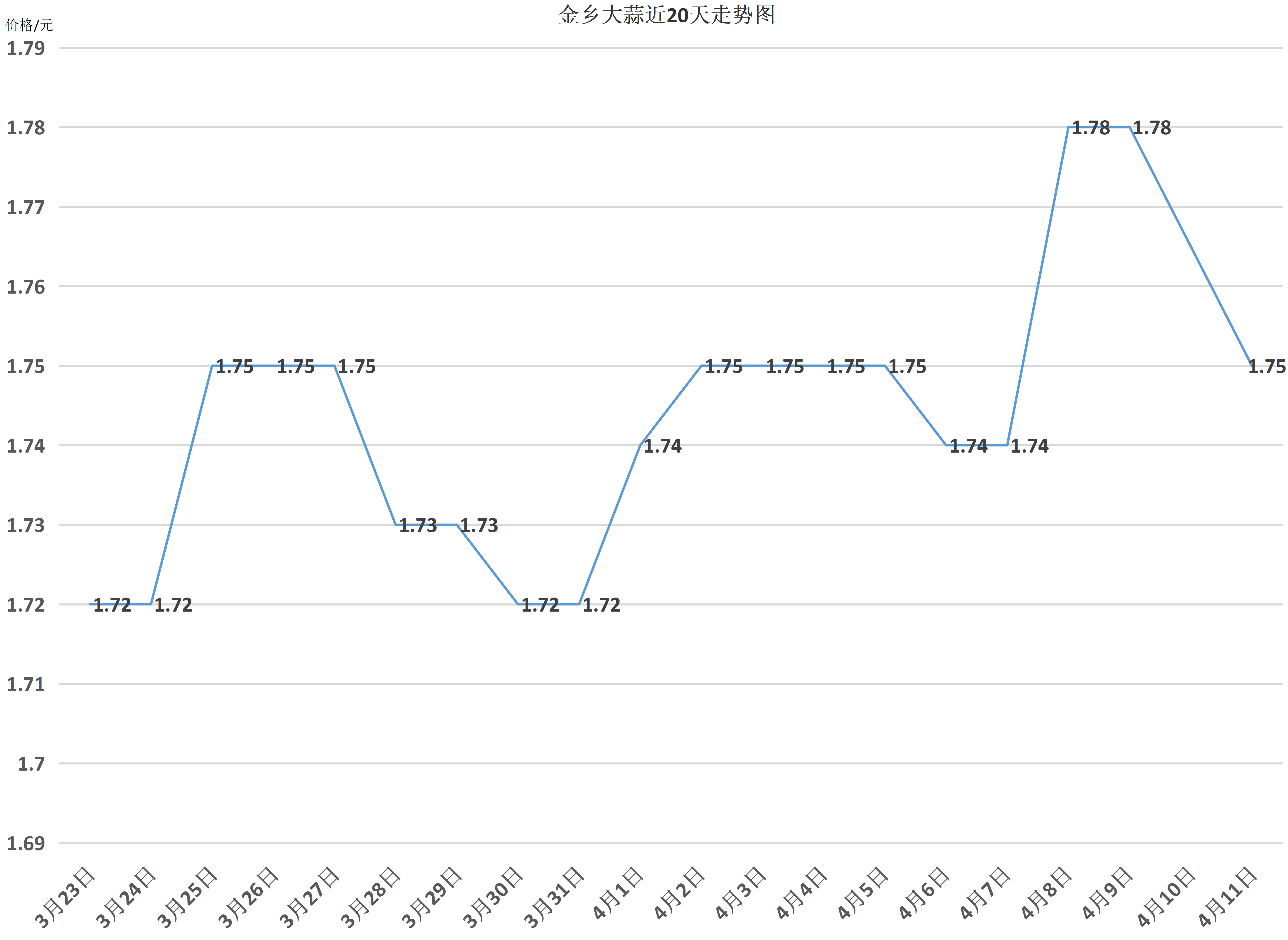 蒜通天下手机版一统天下手游官网-第2张图片-太平洋在线下载