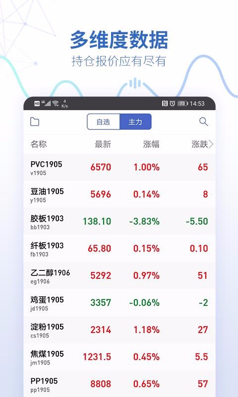 手机版期货走势app大宗商品期货行情走势app-第2张图片-太平洋在线下载