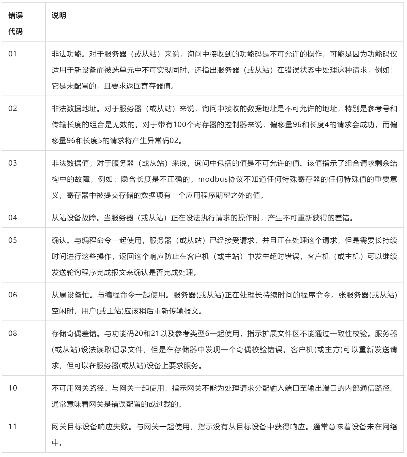 modbustcp做客户端代码modbustcp支持几个客户端