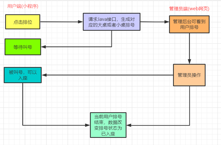 客户端后端哪个好客户端属于前端还是后端