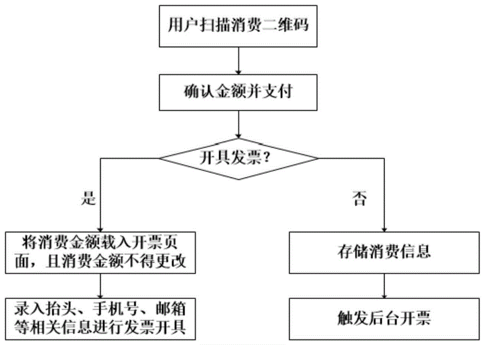移动客户端发票管理中国移动网上营业厅官网电子发票开具-第2张图片-太平洋在线下载