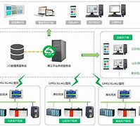 星维客户端星光威视客户端